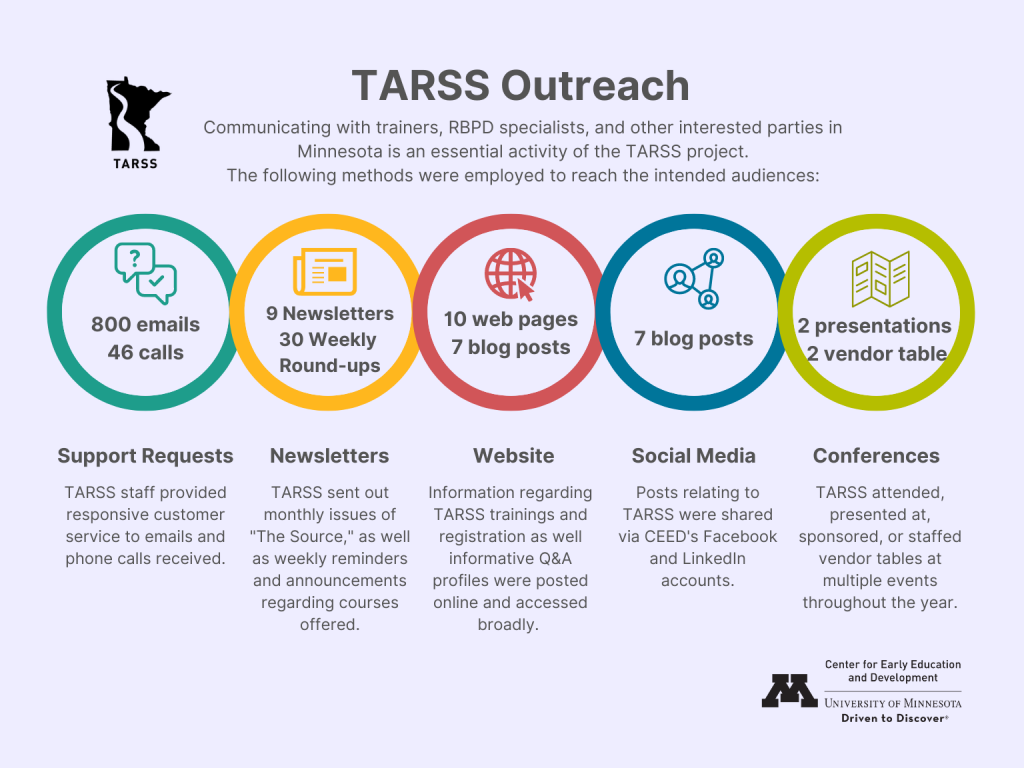 Infographic detailing TARSS outreach activities; text version follows