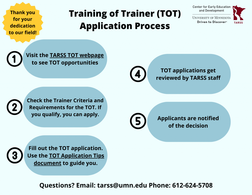 Trainer application process image