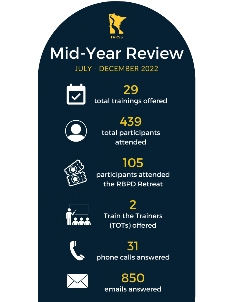 Mid-year review infographic; text description is below