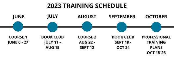 Image outlines 2023 training course schedule week by week; this information is rendered in text below the image