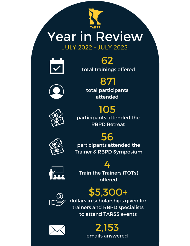 TARSS fiscal year 2022-23 infographic; text version below image