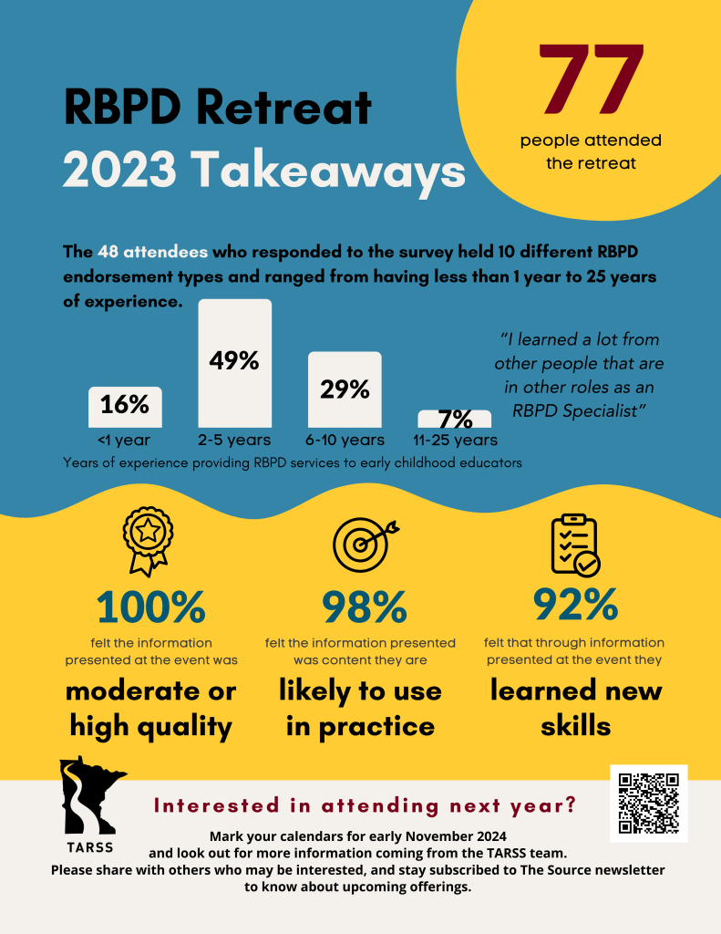 Infographic with statistics from the 2023 RBPD Fall Retreat; text version is below image